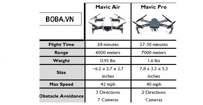 DJI Mavic Pro và DJI Mavic Air.jpg
